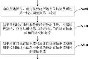 永磁同步电机的工作电流确定方法及装置