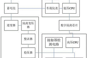 车用高低压双CPU控制系统