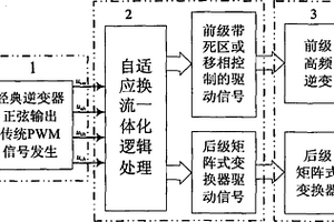 高频链矩阵式逆变器自适应换流一体化调控逻辑线路