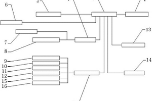 实车驾驶模拟舱辅助混合动力总成硬件在环测试系统