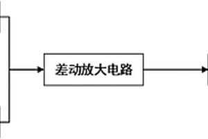 数字式逐日光线检测系统