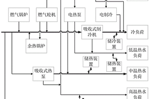 微能源网系统及其协同优化运行控制方法