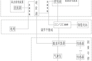 风电供给调峰系统