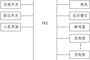 两层升降横移车库充电桩充电控制系统