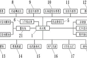 LED植物生长智能控制系统