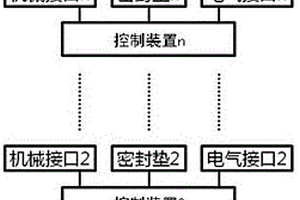 基于无线通信的整车控制器