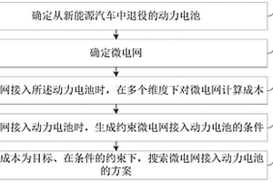 动力电池的入网配置方法、装置、计算机设备和存储介质