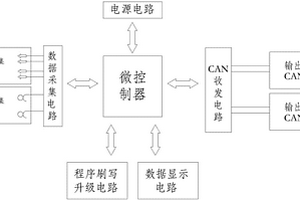 具有CAN通信的多路电流电压数据处理装置