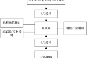 用于基站用电判别和电能管理系统的智能电表