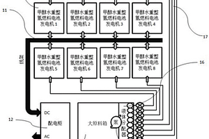 会议中心备电系统