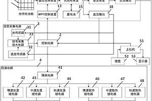 基于光伏能源的农业大棚的自动控温系统