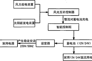 风光互补发电系统