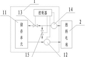 降低燃料电池电导率的系统