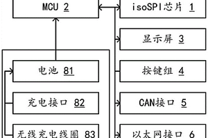 多功能的isoSPI通信网关