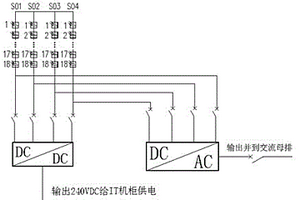 数据中心光伏发配电装置