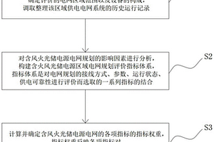 含火风光储电源区域电网规划评价系统及方法