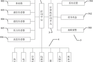 自动控制系统