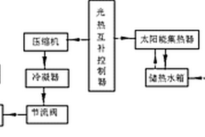 空气能与太阳能互补的制冷系统