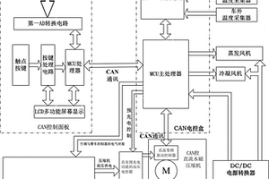 客车纯直流变频空调控制系统