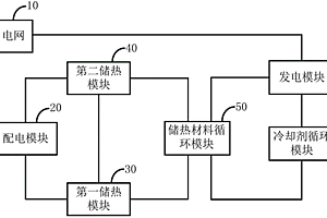 峰谷储能装置及系统