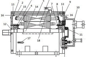 永磁同步的汽车高效防爆电动机