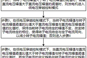 提高双馈式风电机组低电压穿越能力的控制方法及系统