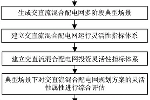 交直流混合配电网灵活性确定方法