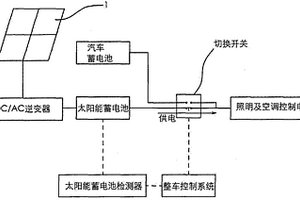 基于太阳能发电的电动汽车辅助供电系统及电动汽车