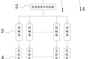 多台交流充电桩集中控制系统