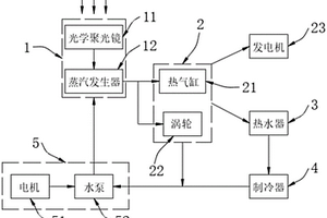 基于太阳能的微小型冷热电联供系统