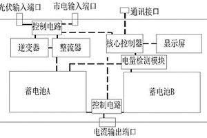 智能型电梯专用UPS电源柜