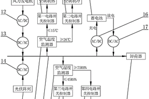 环境自适应风光互补供电的空气循环和加湿系统