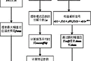 基于SVMD的风能渗透型配电网事件检测方法