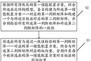 基于层次分析法的储能配置评估方法和装置
