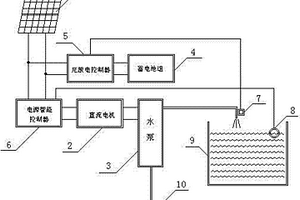 全自动智能光伏水泵