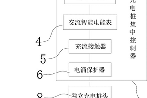 安全不带电的充电桩头