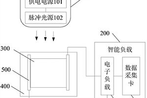 太阳电池组件测试仪及车载太阳电池测试装置