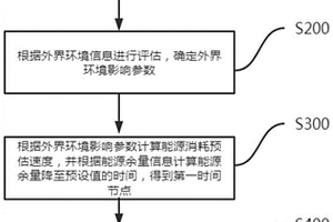 基于能源互联网的评估系统及方法