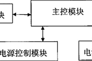 基于嵌入式技术的环境感知代理系统