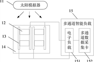 电池片测试装置及系统