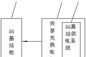 基于共享充换电柜的5G基站供电系统