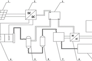 基于光伏制氢的燃料电池热电联产智能系统
