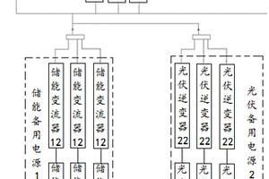 工业备用电源系统