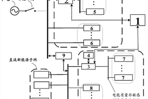交直流智能家庭微网系统