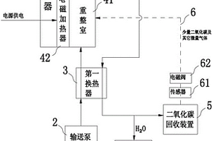 零碳排放的甲醇水重整制氢系统及其燃料电池汽车