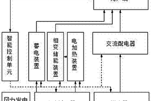 风能储能供暖系统