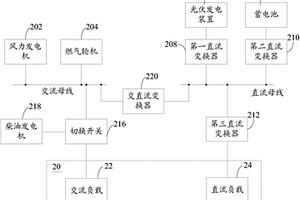 数据中心供电系统