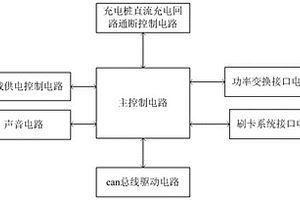 新型电动汽车直流充电桩控制系统