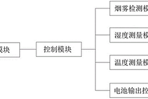 电池环境监测控制装置