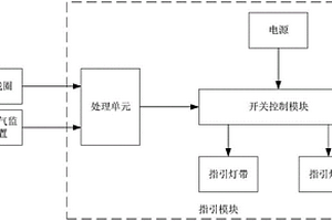 高速公路服务区智能管理系统